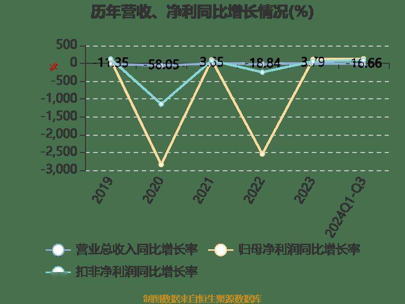 南宁百货：2024年前三季度盈利563.21万元 同比扭亏