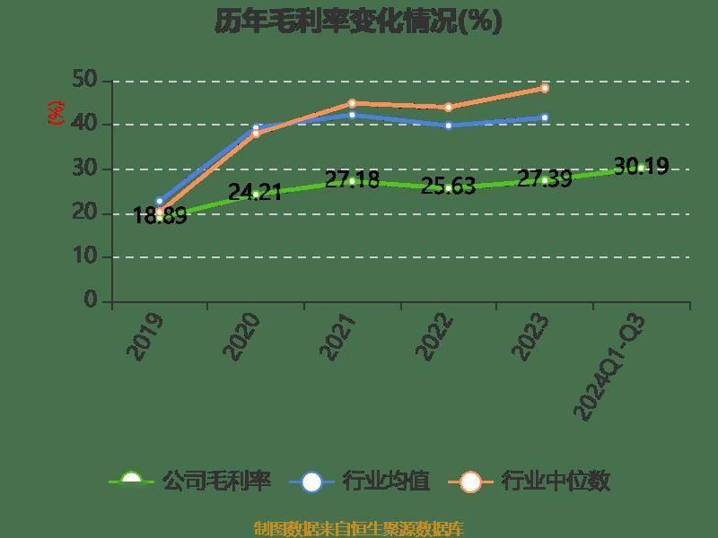 南宁百货：2024年前三季度盈利563.21万元 同比扭亏