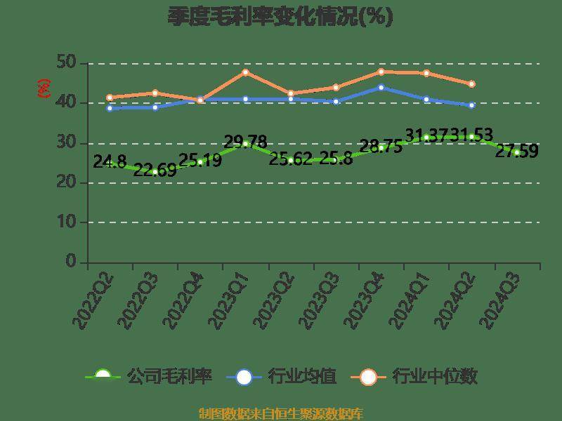 南宁百货：2024年前三季度盈利563.21万元 同比扭亏