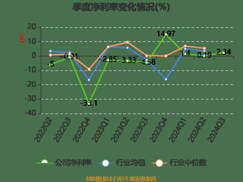 南宁百货：2024年前三季度盈利563.21万元 同比扭亏