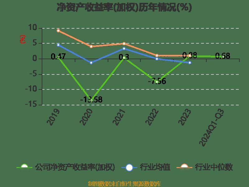 南宁百货：2024年前三季度盈利563.21万元 同比扭亏