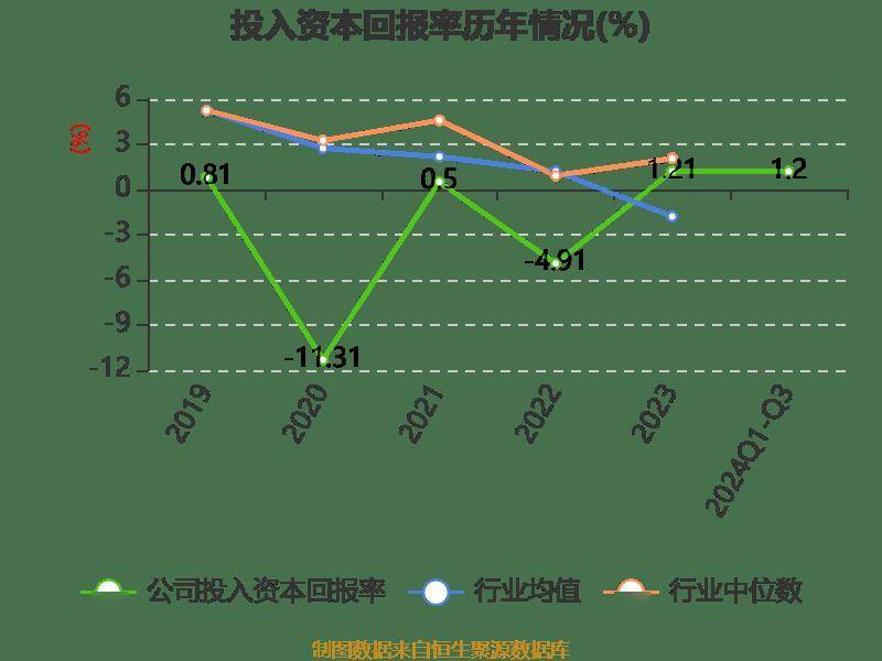 南宁百货：2024年前三季度盈利563.21万元 同比扭亏