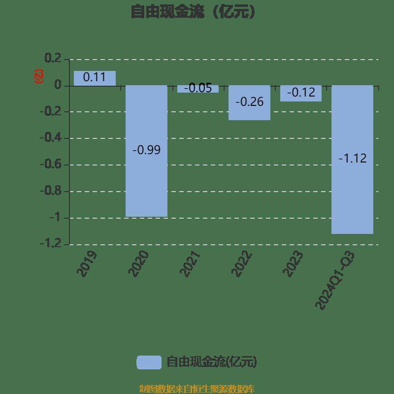 南宁百货：2024年前三季度盈利563.21万元 同比扭亏