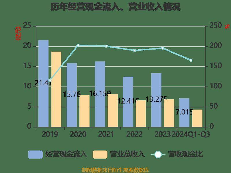 南宁百货：2024年前三季度盈利563.21万元 同比扭亏