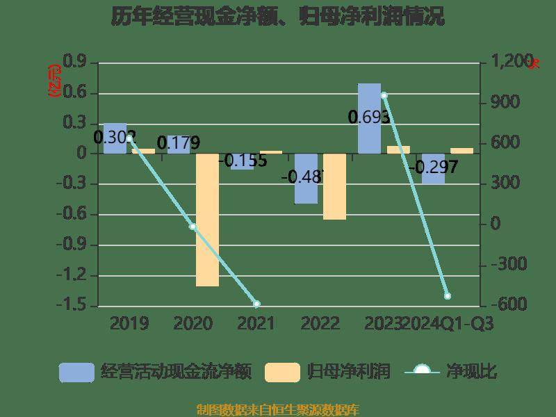 南宁百货：2024年前三季度盈利563.21万元 同比扭亏