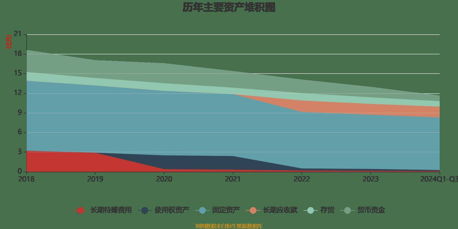 南宁百货：2024年前三季度盈利563.21万元 同比扭亏