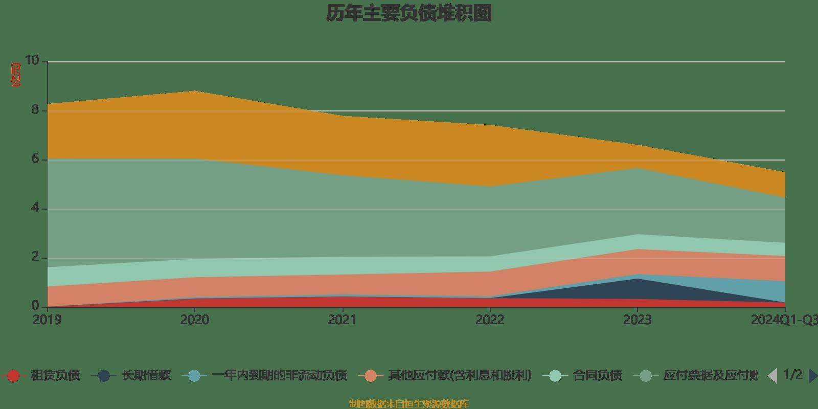 南宁百货：2024年前三季度盈利563.21万元 同比扭亏