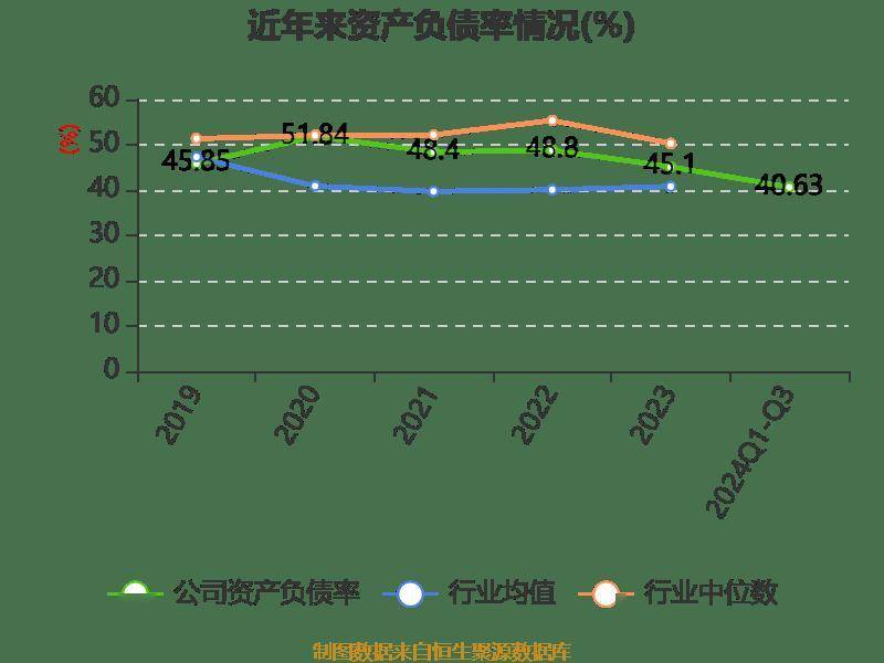 南宁百货：2024年前三季度盈利563.21万元 同比扭亏