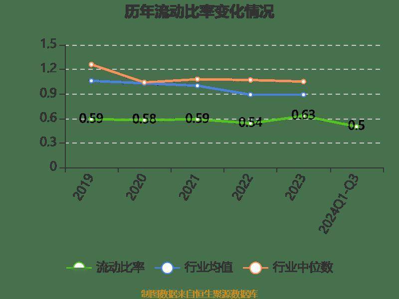 南宁百货：2024年前三季度盈利563.21万元 同比扭亏