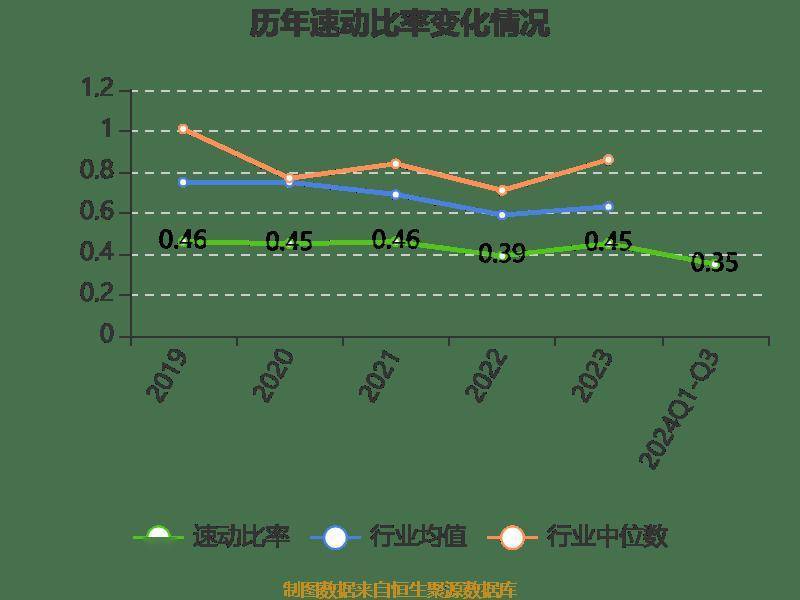 南宁百货：2024年前三季度盈利563.21万元 同比扭亏