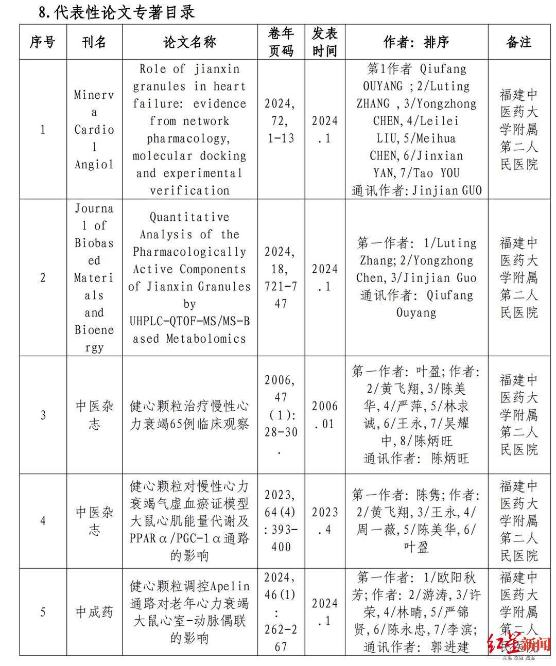 退休医生举报福建中医药大学副校长报奖涉嫌学术造假 教育厅：学校已申请撤回奖项提名，移送纪委