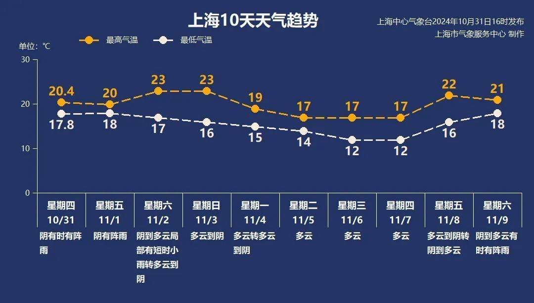 上海“暴雨+台风”双预警，明天2时至20时为显著降水时段