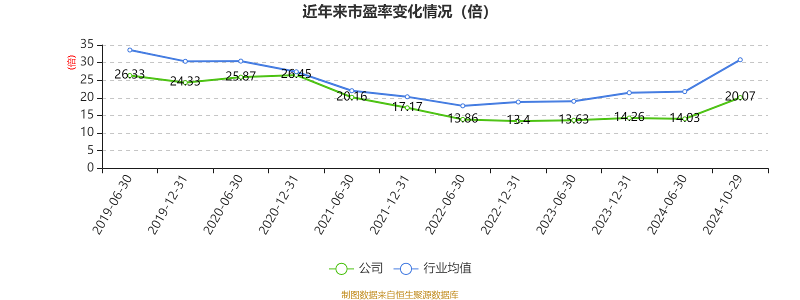 中信证券：2024年前三季度净利润167.99亿元 同比增长2.35%