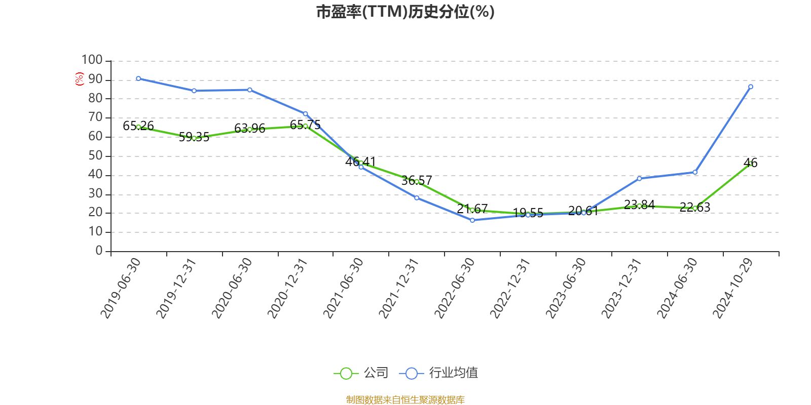 中信证券：2024年前三季度净利润167.99亿元 同比增长2.35%