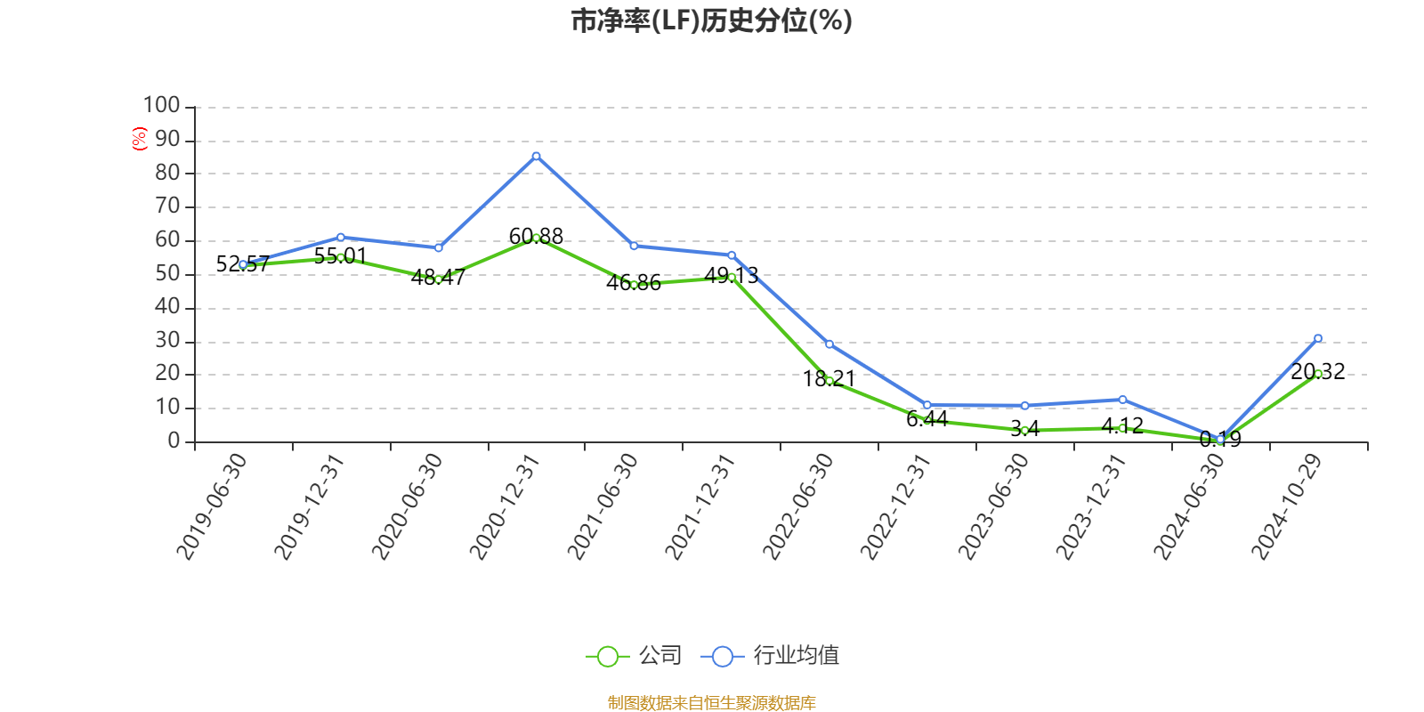 中信证券：2024年前三季度净利润167.99亿元 同比增长2.35%