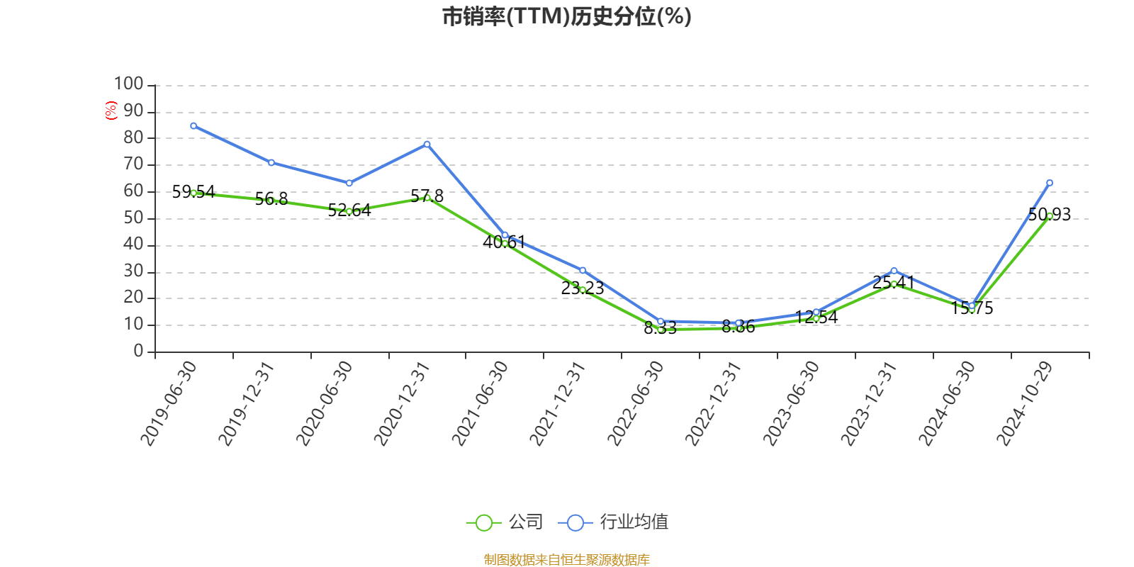 中信证券：2024年前三季度净利润167.99亿元 同比增长2.35%