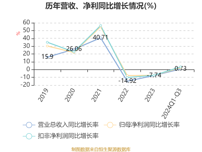 中信证券：2024年前三季度净利润167.99亿元 同比增长2.35%