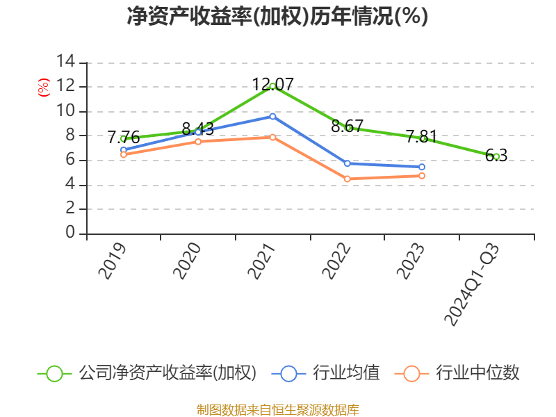 中信证券：2024年前三季度净利润167.99亿元 同比增长2.35%