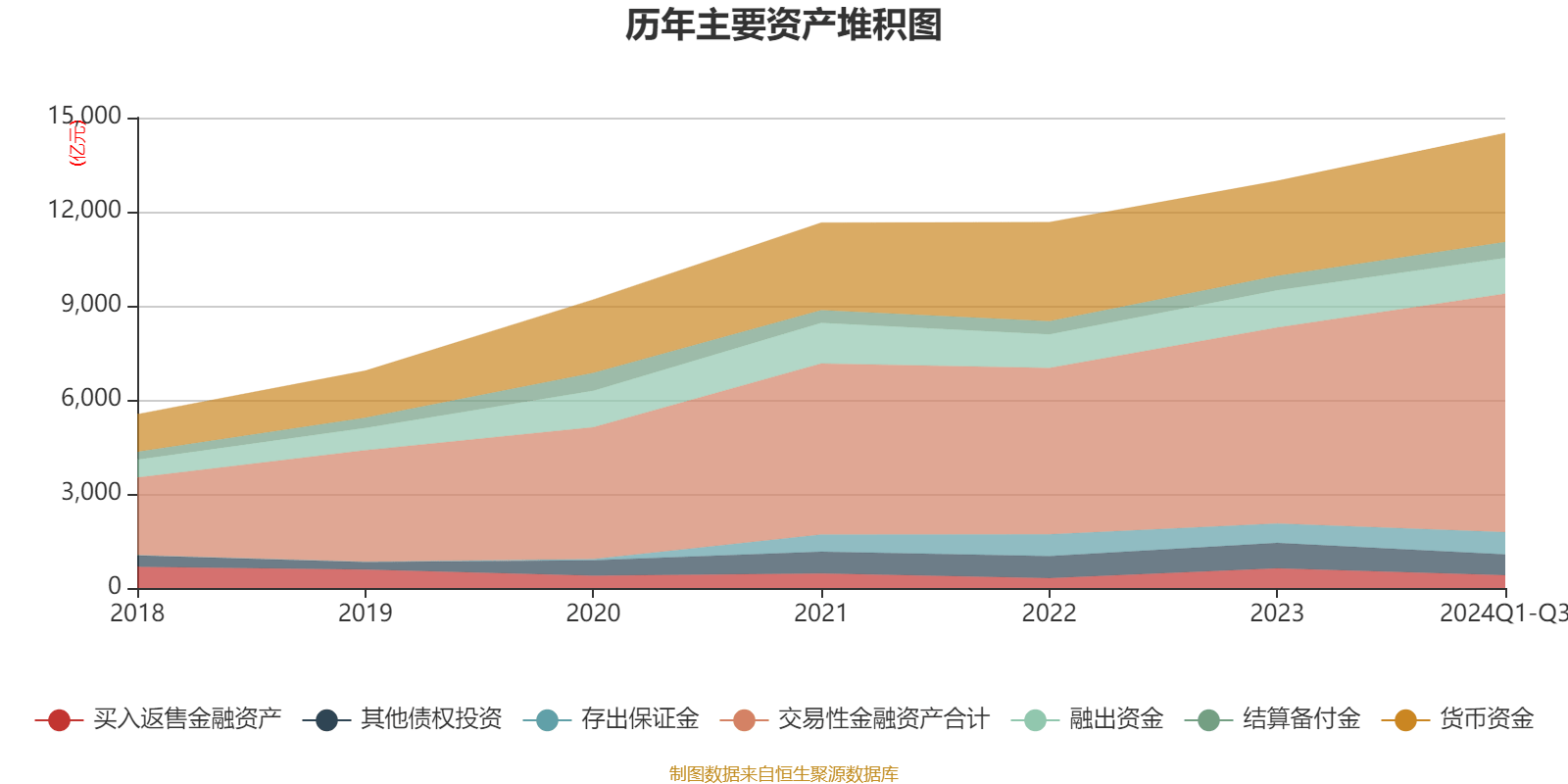 中信证券：2024年前三季度净利润167.99亿元 同比增长2.35%