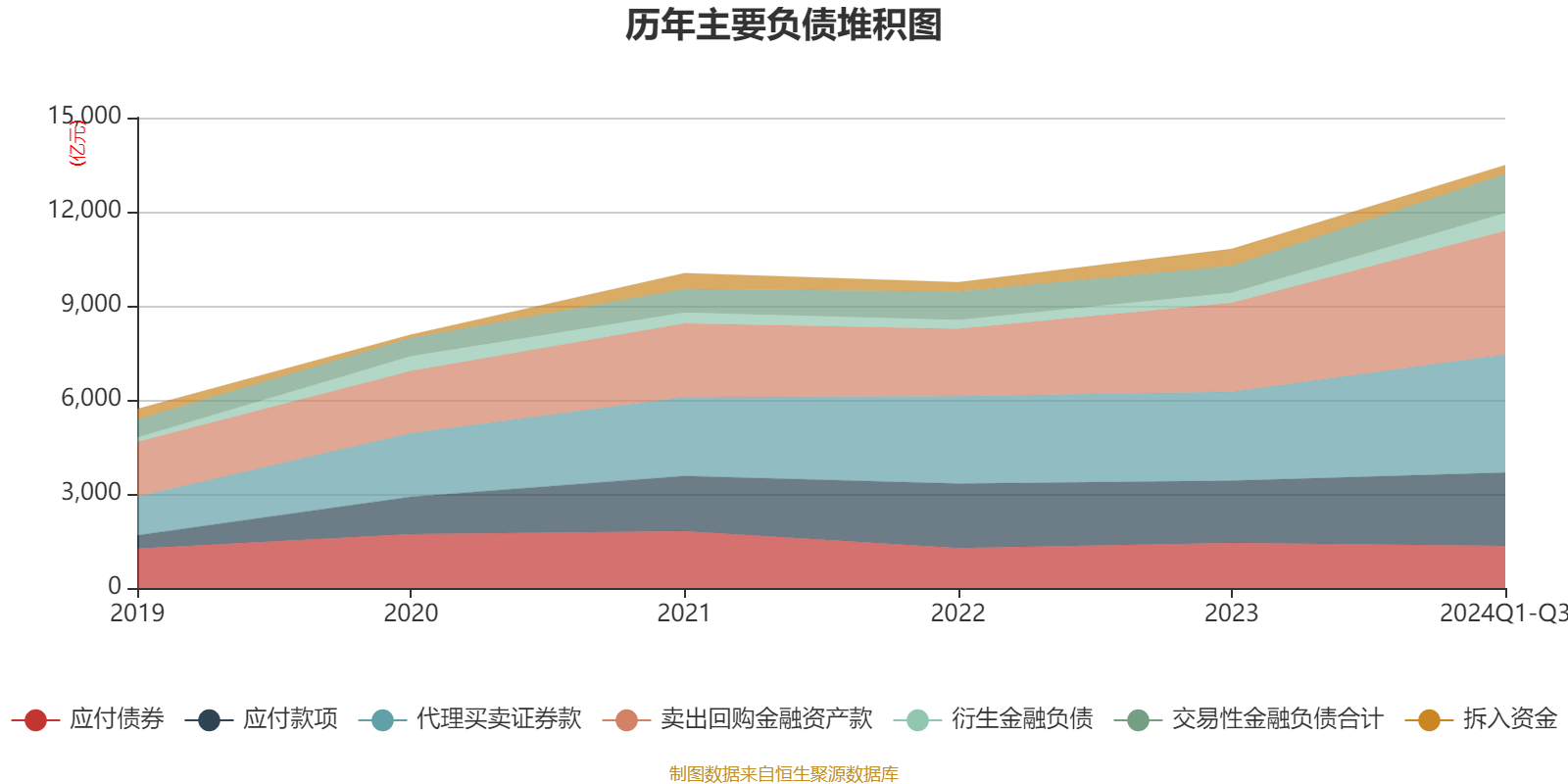 中信证券：2024年前三季度净利润167.99亿元 同比增长2.35%