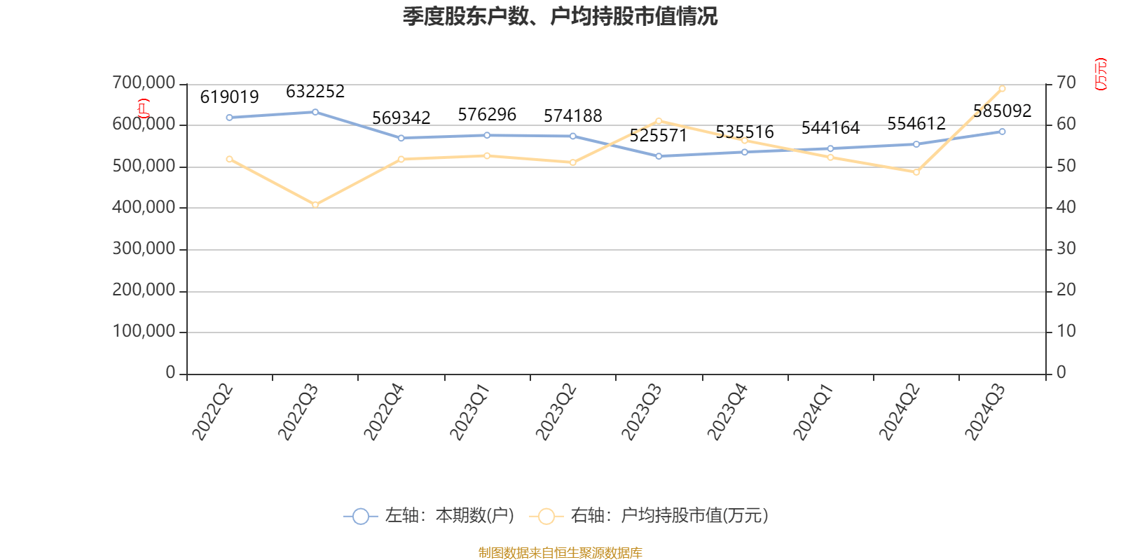 中信证券：2024年前三季度净利润167.99亿元 同比增长2.35%