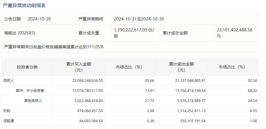 突发！机构提前出逃，高位股集体跳水