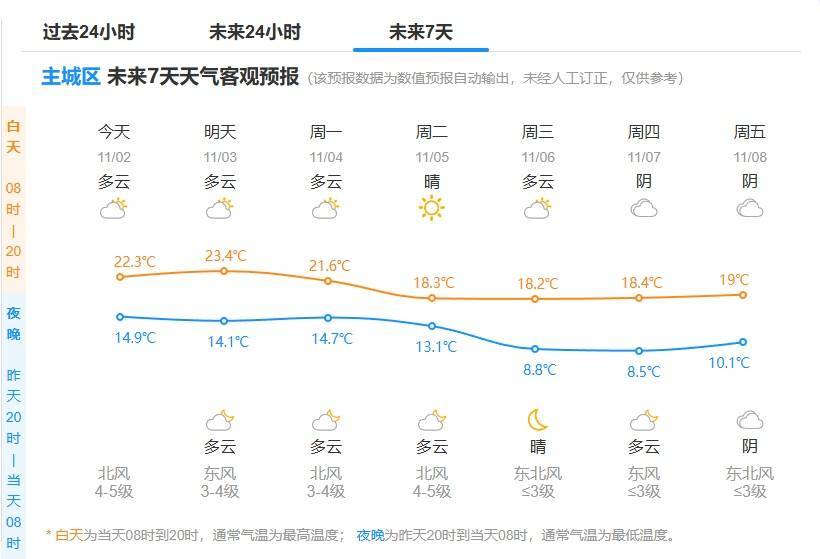 断崖式暴跌！这波太猛！杭州人挺住了