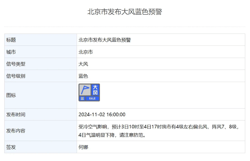 北京发布大风蓝色预警 阵风可达七八级