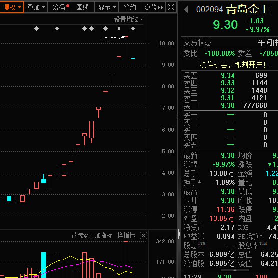 一字跌停，“妖股”崩了！机器人概念，满屏涨停