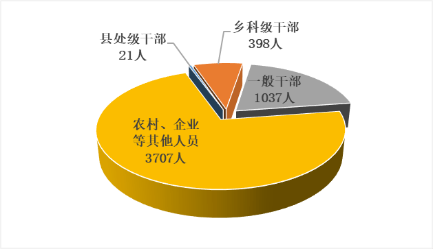 信阳市纪委监委通报2024年1月至9月全市纪检监察机关监督检查、审查调查情况