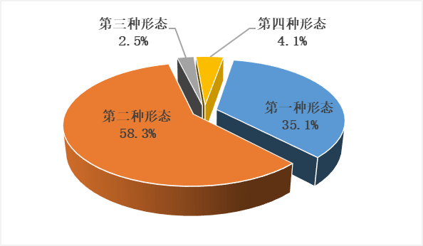 信阳市纪委监委通报2024年1月至9月全市纪检监察机关监督检查、审查调查情况