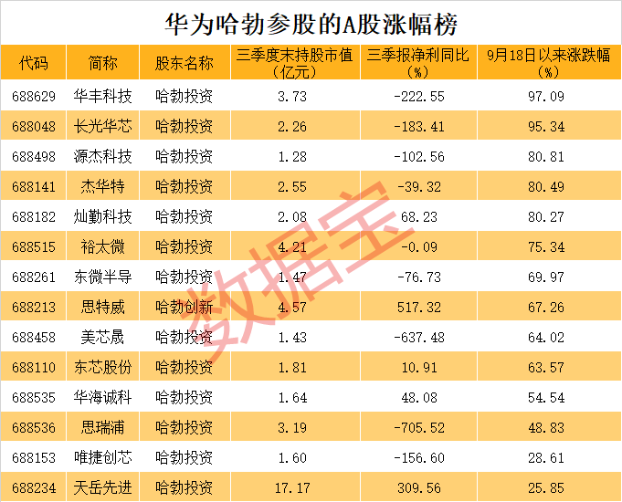 全是硬科技！华为参股的A股名单揭秘