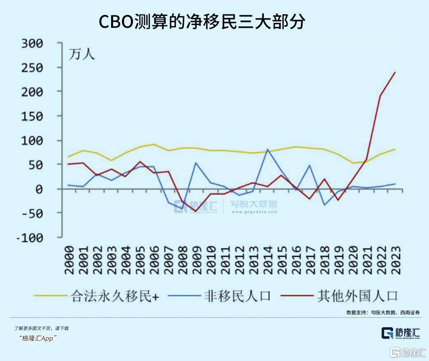 史无前例！美国富人大出逃？