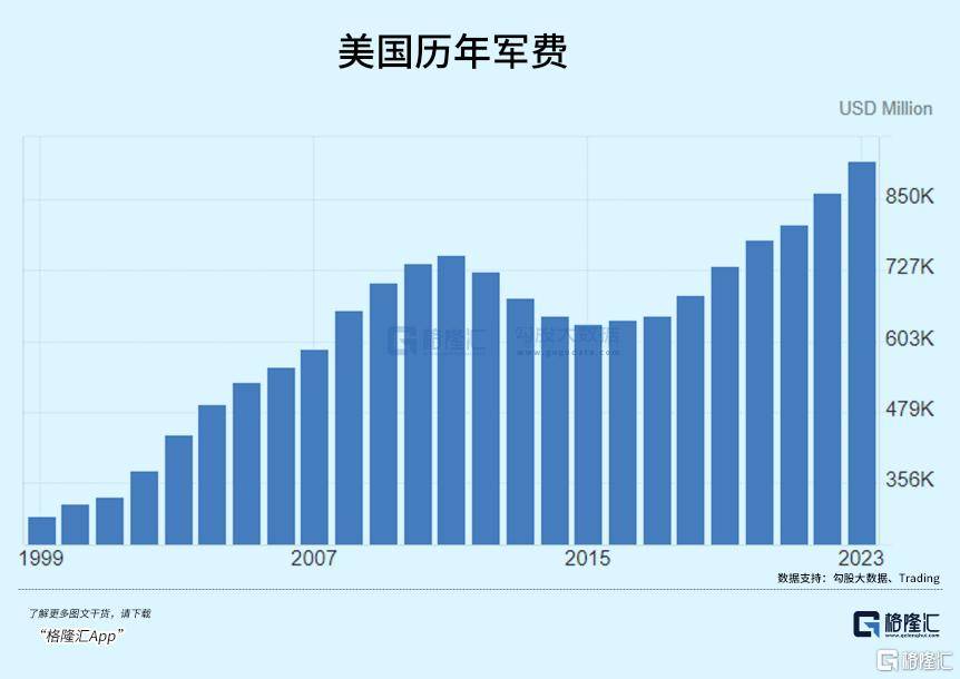 史无前例！美国富人大出逃？