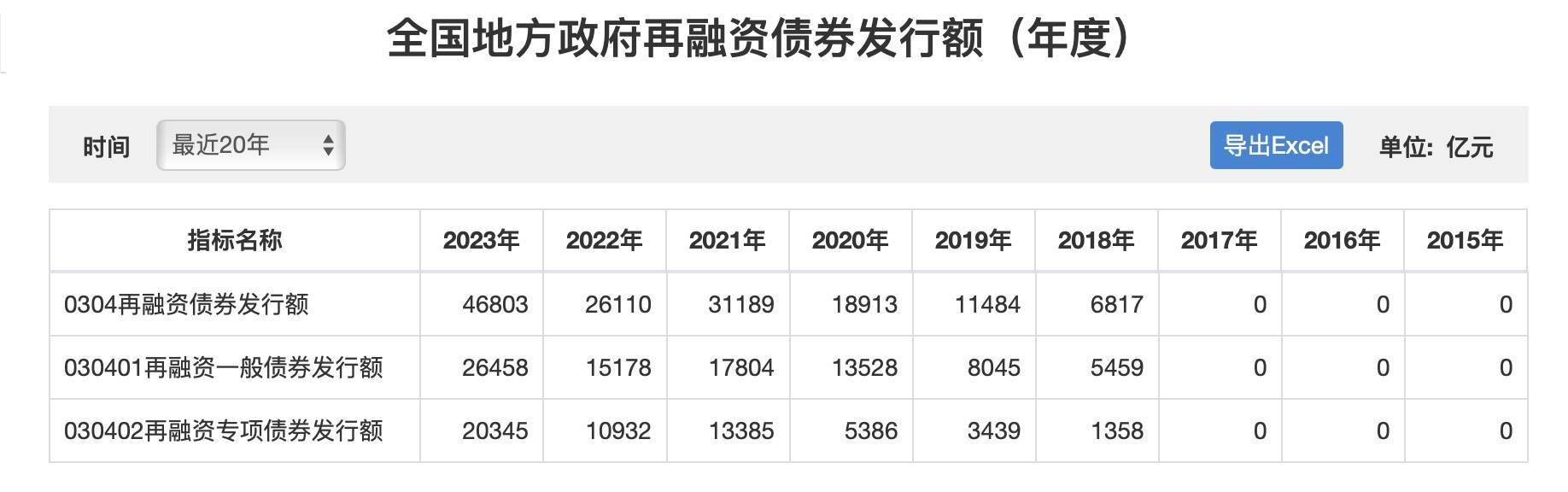 六万亿化债措施，化的是什么？