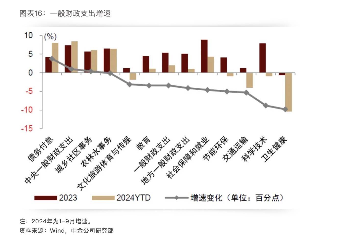 六万亿化债措施，化的是什么？