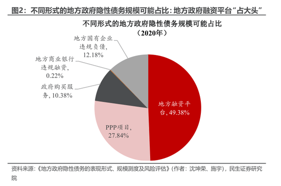 10万亿化债：年内优先地方减负，明年看提振内需刺激消费