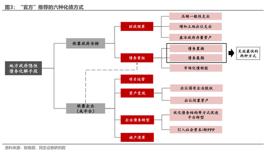 10万亿化债：年内优先地方减负，明年看提振内需刺激消费