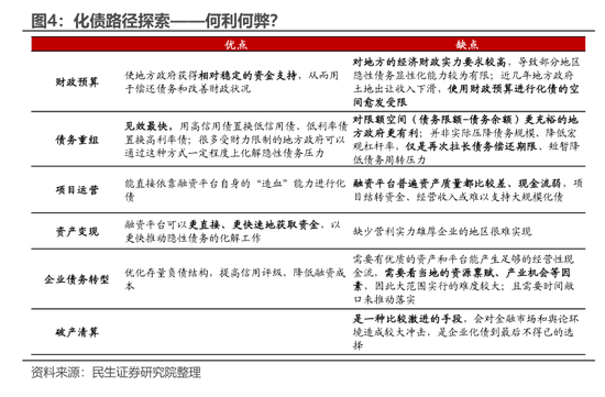 10万亿化债：年内优先地方减负，明年看提振内需刺激消费