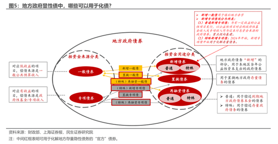 10万亿化债：年内优先地方减负，明年看提振内需刺激消费