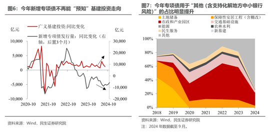 10万亿化债：年内优先地方减负，明年看提振内需刺激消费