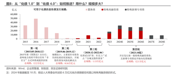 10万亿化债：年内优先地方减负，明年看提振内需刺激消费