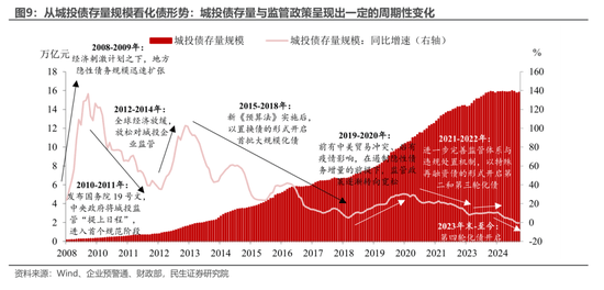 10万亿化债：年内优先地方减负，明年看提振内需刺激消费