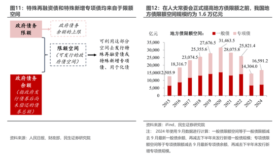 10万亿化债：年内优先地方减负，明年看提振内需刺激消费