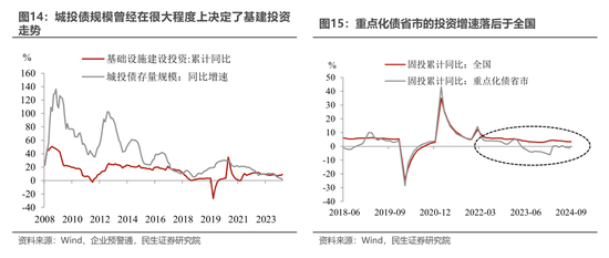 10万亿化债：年内优先地方减负，明年看提振内需刺激消费