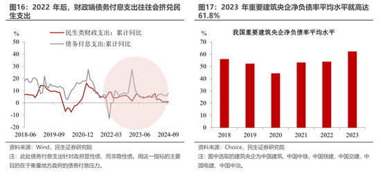 10万亿化债：年内优先地方减负，明年看提振内需刺激消费