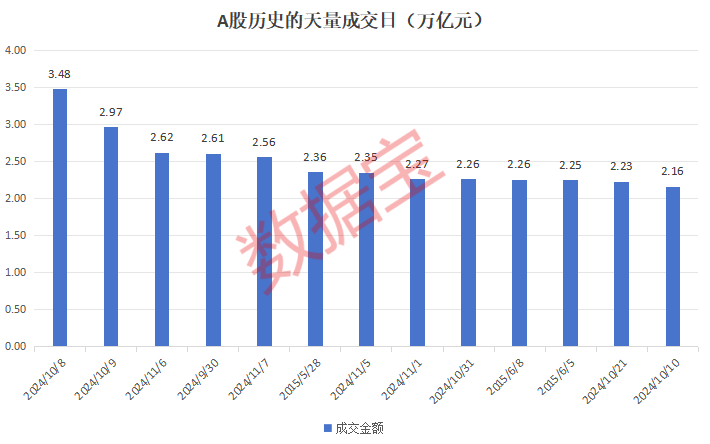 突发跳水，A50大跌！超800亿杠杆资金进场，A股或再创历史