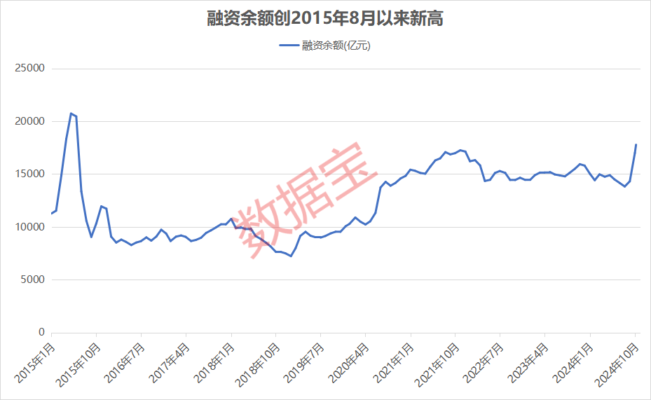 突发跳水，A50大跌！超800亿杠杆资金进场，A股或再创历史