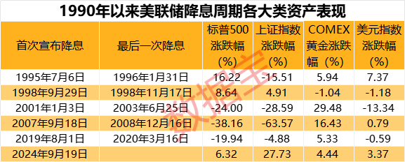 突发跳水，A50大跌！超800亿杠杆资金进场，A股或再创历史